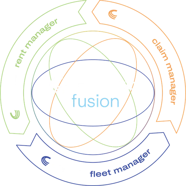 Plattform-Diagramm: die drei Software-Manager kreisen um carento fusion als zentrale Plattform