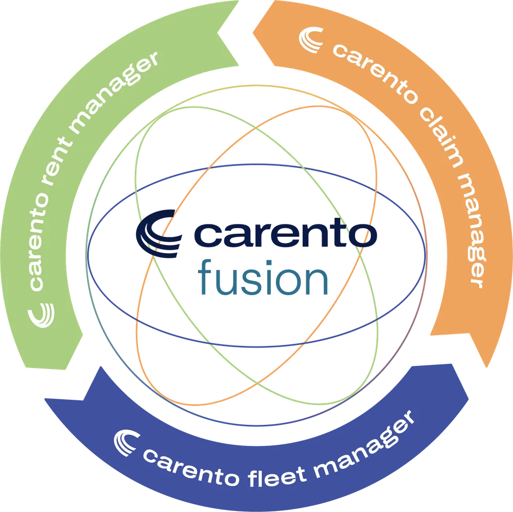 Plattform-Diagramm: die drei Software-Manager carento claim manager, rent manager und fleet manager kreisen um carento fusion als zentrale Plattform