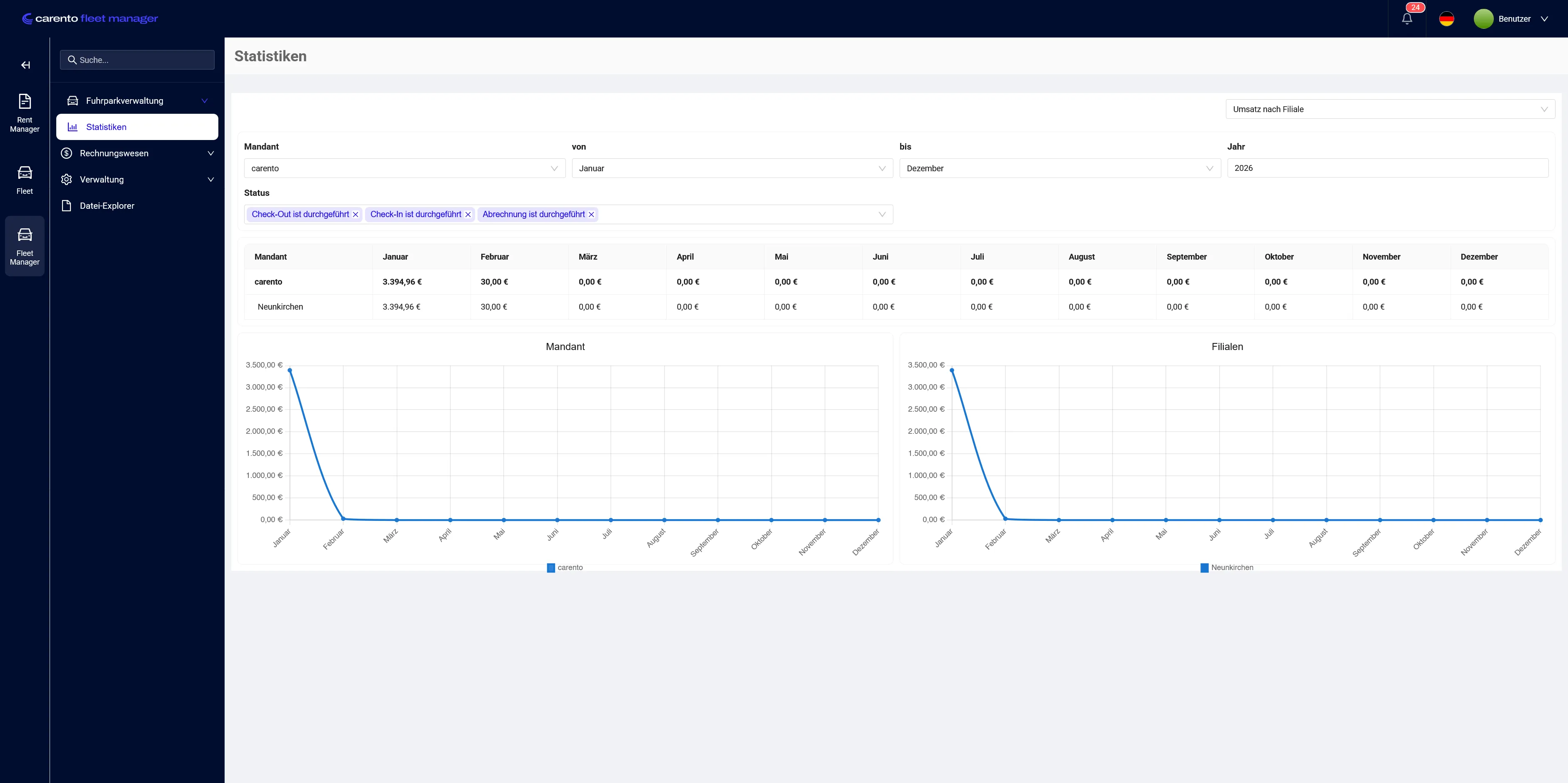 Statistiken im carento fleet manager mit Kosten, Auslastung und Total Cost of Ownership