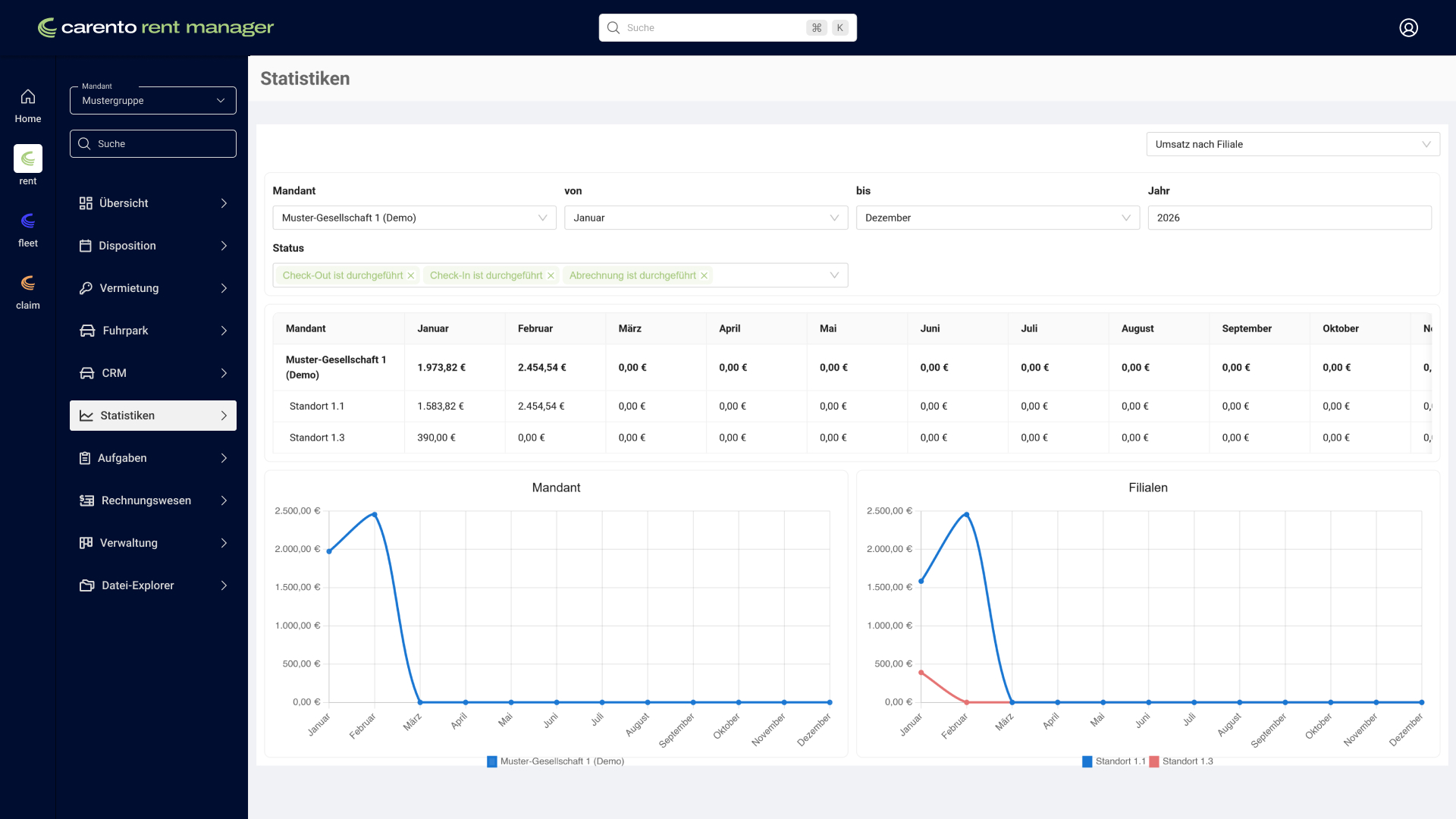 Statistik im carento rent manager mit Auslastung, Umsätzen und Performance der Mietflotte
